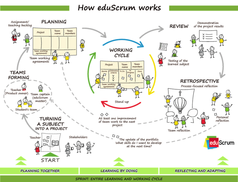 What is eduScrum? – eduScrum